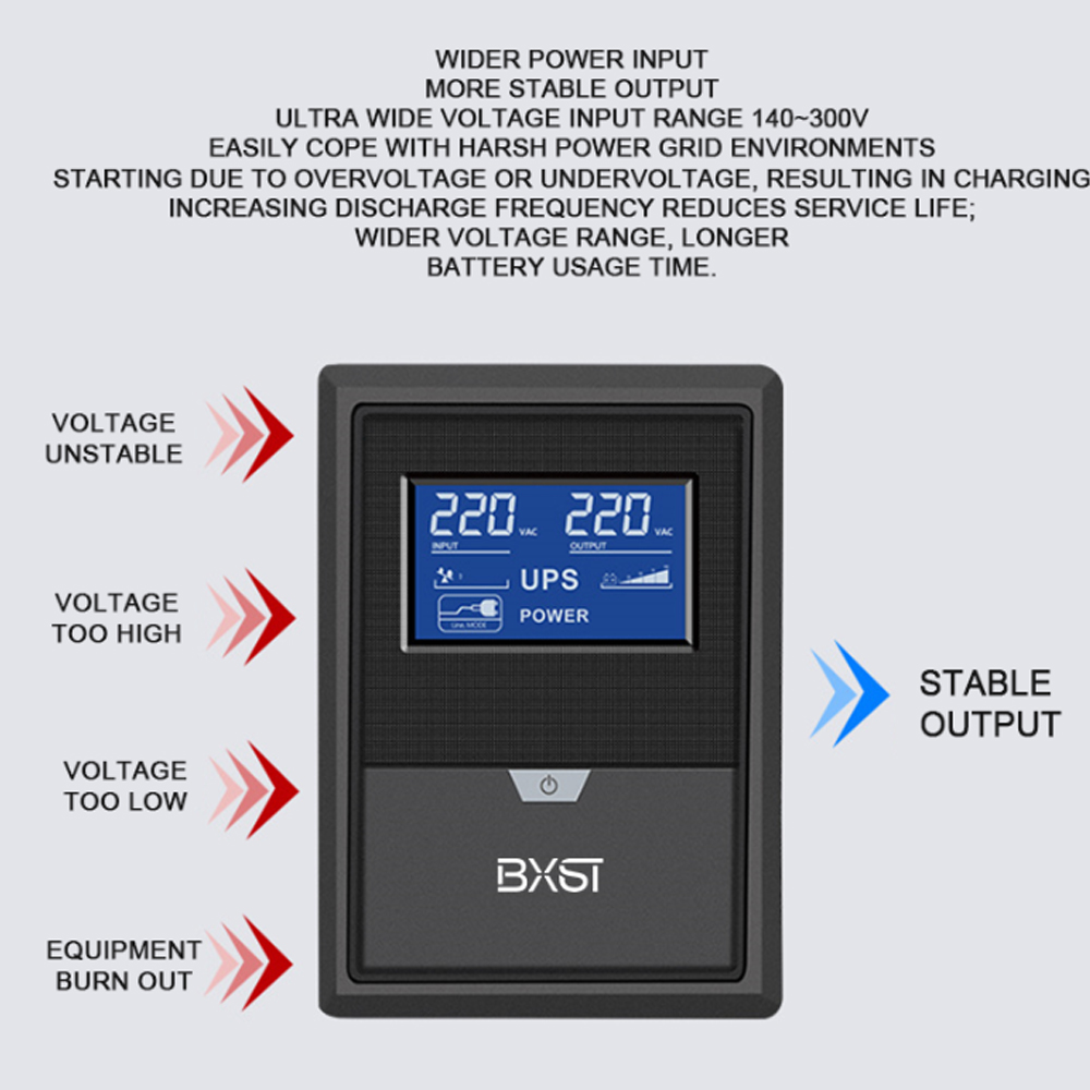 1500VA 900W UPS Hattı Etkileşimli UPS Kesintilemez Güç Kaynağı